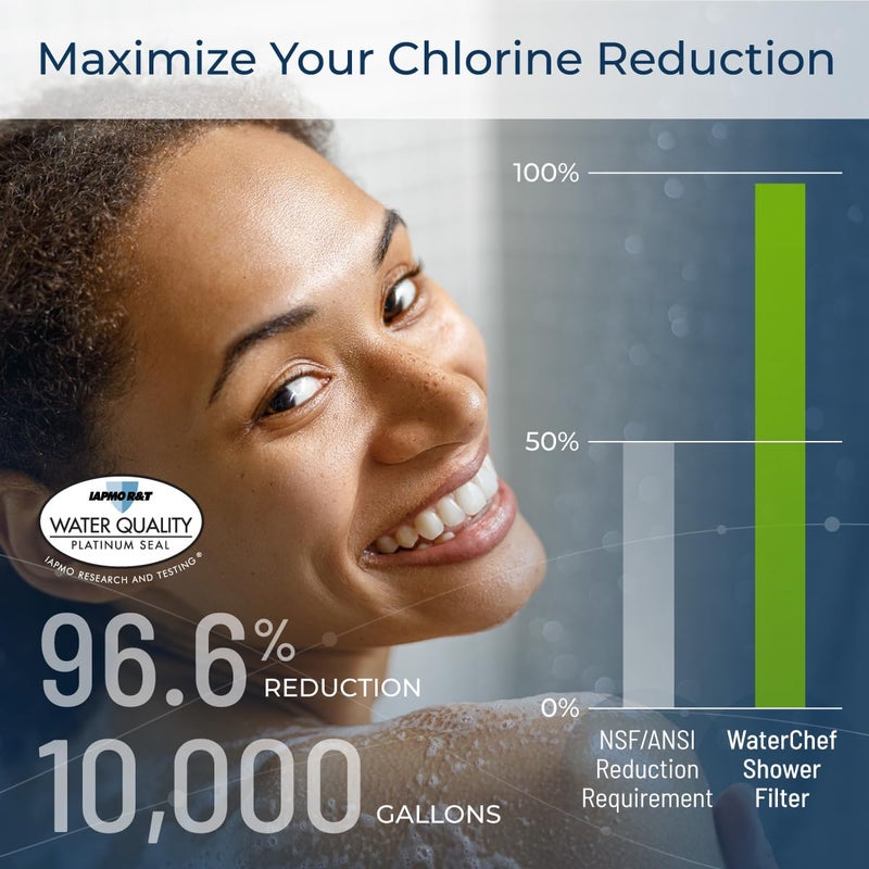 WaterChefÂ® RCSF-7 Shower Filter Replacement Cartridges, 2-PACK (for SF-7C Shower Systems) - Image 3